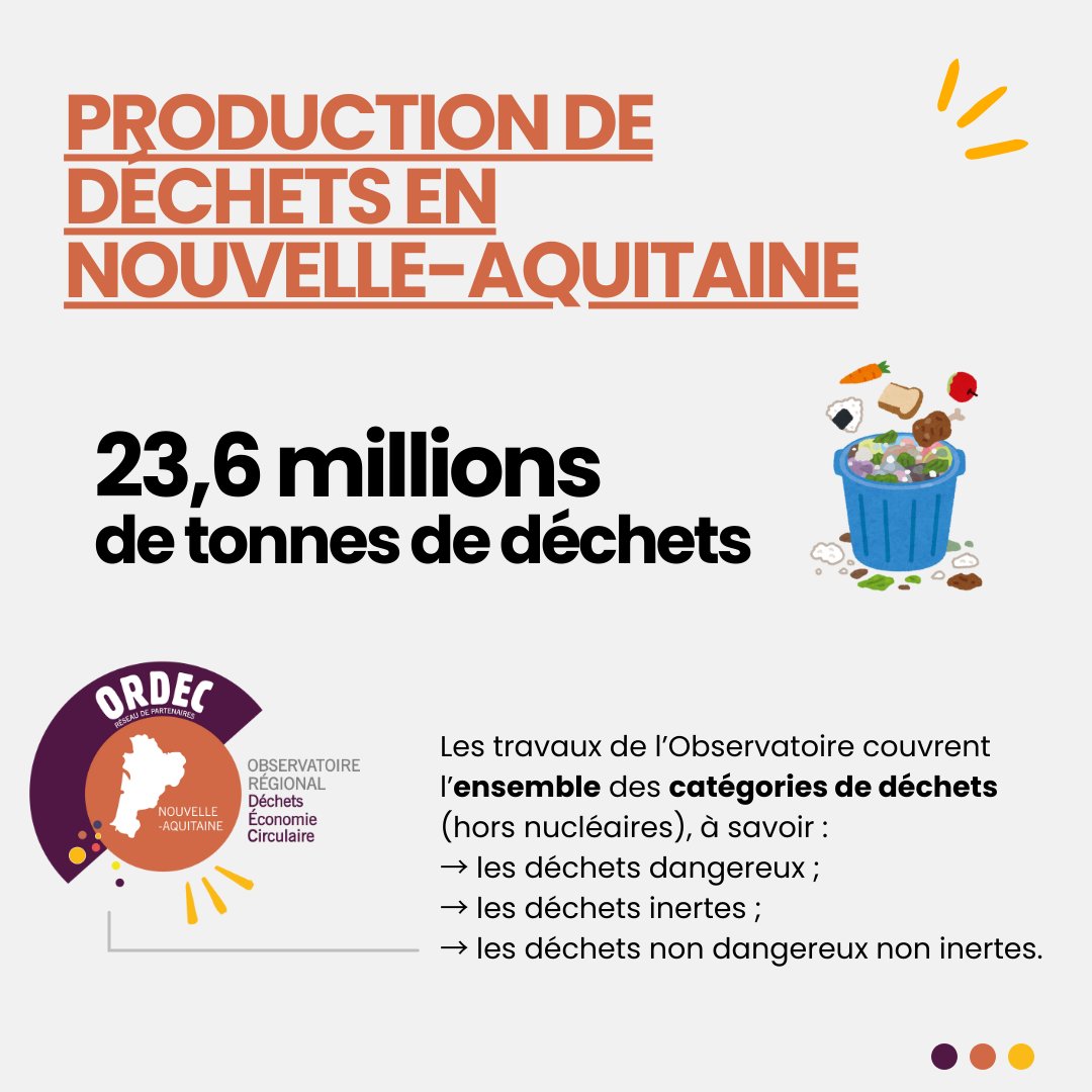 📣[Le chiffre du jour]

23,6 millions de tonnes, soit la production des déchets régionale en 2022 !

L'AREC vous dévoile les données 2022 sur les flux et les déchets dans son dernier "Repères chiffrés" : shorturl.at/nr7EQ

#observatoire #données #déchets #nouvelleaquitaine