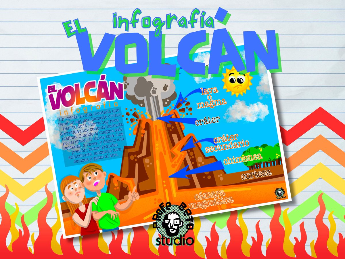 ProfeBetoStudio's tweet photo. https://t.co/hKolJL0ZPM 🌋 ¡Descubre nuestra infografía educativa para niños sobre las partes de un volcán! 🔥 Perfecta para aprender de manera divertida. Disponible en Etsy. 🛒 #Infografía #Educación #Niños #Volcán #EtsyShop #Aprendizaje https://t.co/32bSzq7qub