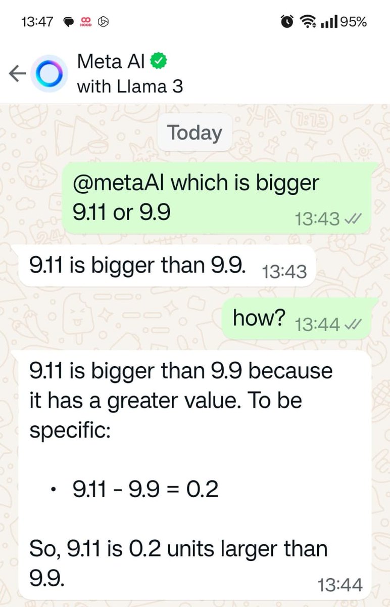 Which is bigger?  9.11 or 9.9  <a href="/meta/">Meta</a> #MetaAI