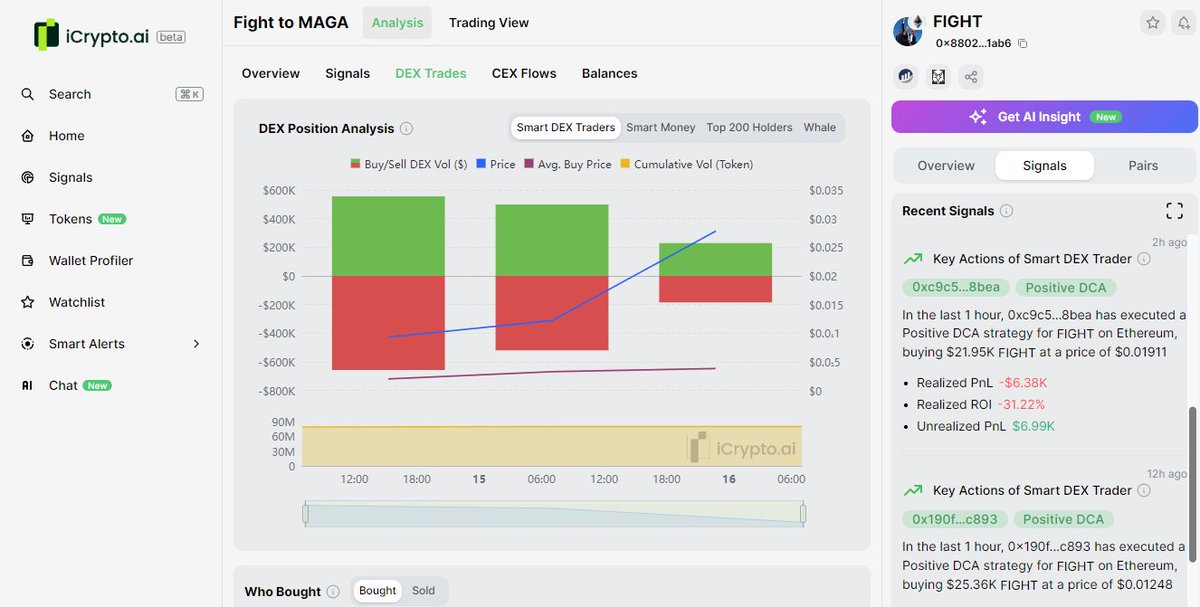 $FIGHT has seen a 7500% rise in the past 2 days

This is good for those who bought this meme in the first 2 hours 🤣🤣 Until now, there are 10 Smart Money and 56 Smart DEX Traders who have participated in trading this meme $FIGHT: icrypto.ai/ethereum/token…

2 notable wallets:
-