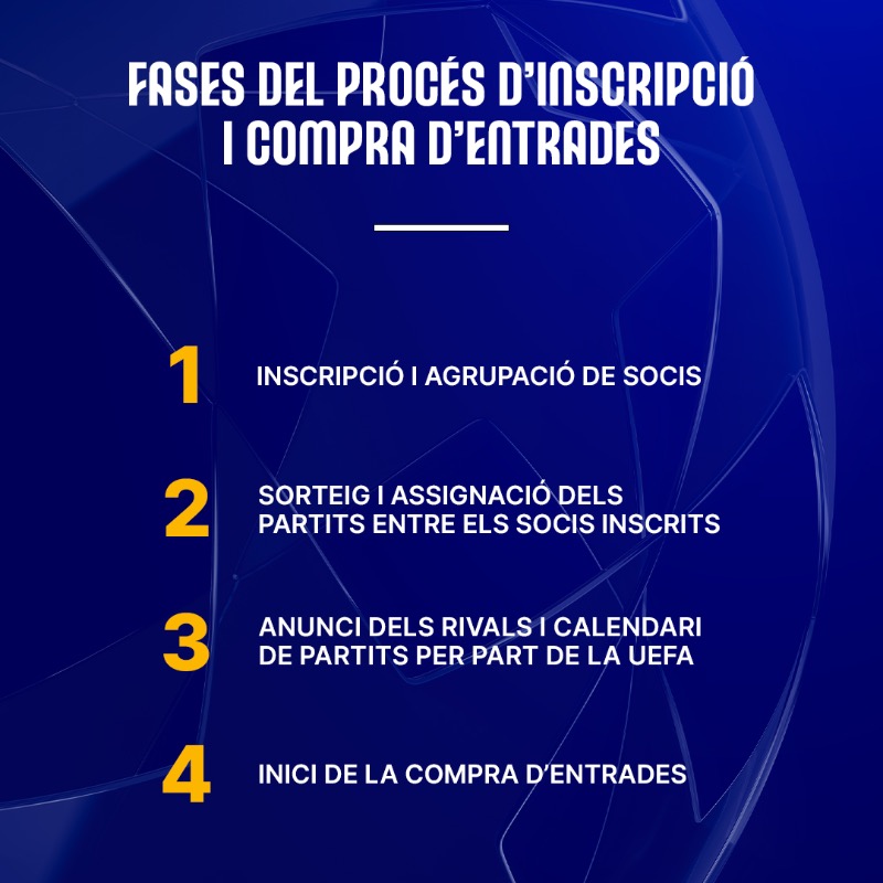 GironaFC's tweet photo. 📌 Procés d'inscripció i compra d'entrades per als partits de Champions League

✍️ Inscripció i agrupació de Socis
🎲 Sorteig i assignació dels partits entre els Socis inscrits
📅 Anunci del calendari de partits
🏷️ Compra d'entrades