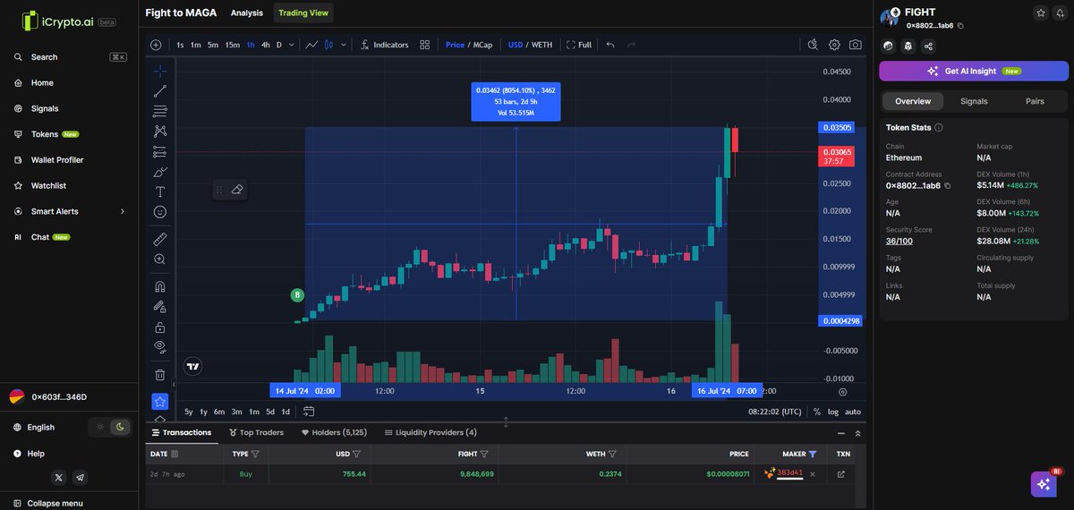 iCrypto | Sentiment & On-chain Analysis tweet media