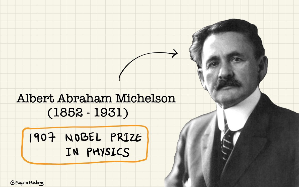 In 1887, American physicist Albert Michelson conducted an experiment to measure the speed of light using a device called an interferometer. The interferometer split a beam of light into two paths, which were then recombined to create an interference pattern. By measuring the