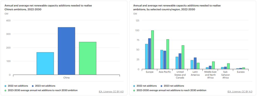 Energy Post tweet media