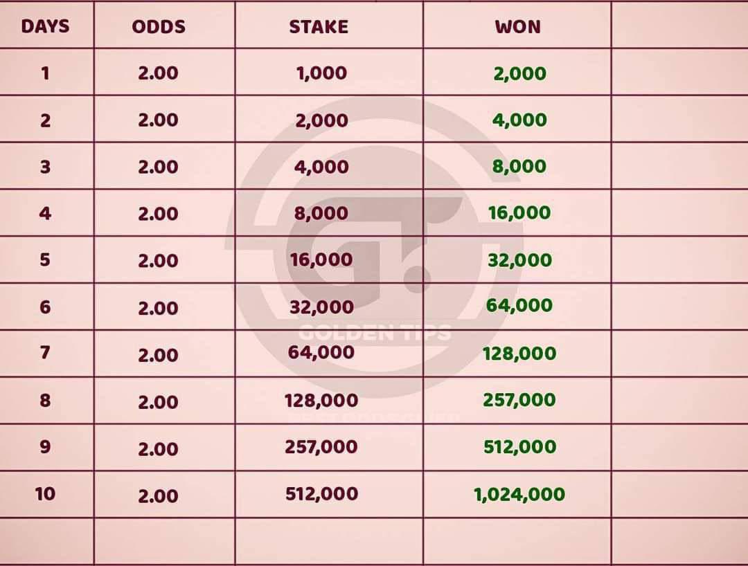 easytipster1's tweet photo. Shall we??? 

2k to 1m in 10 days 

Are you ready?

Day 1 Here: https://t.co/8X8opv9U64

Retweet for others to see ✊ https://t.co/ydDJWDd52e
