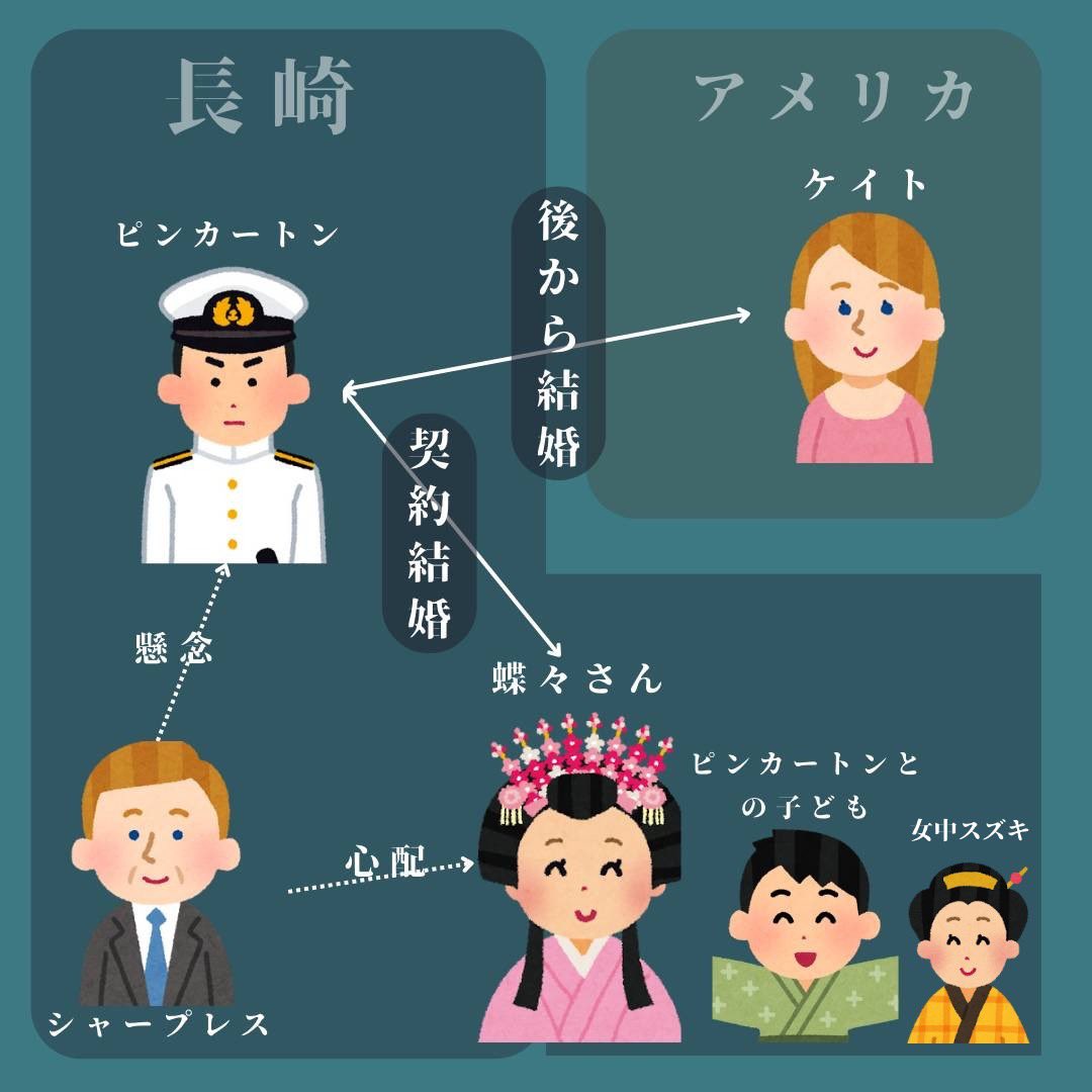 蝶々 夫人 あらすじ