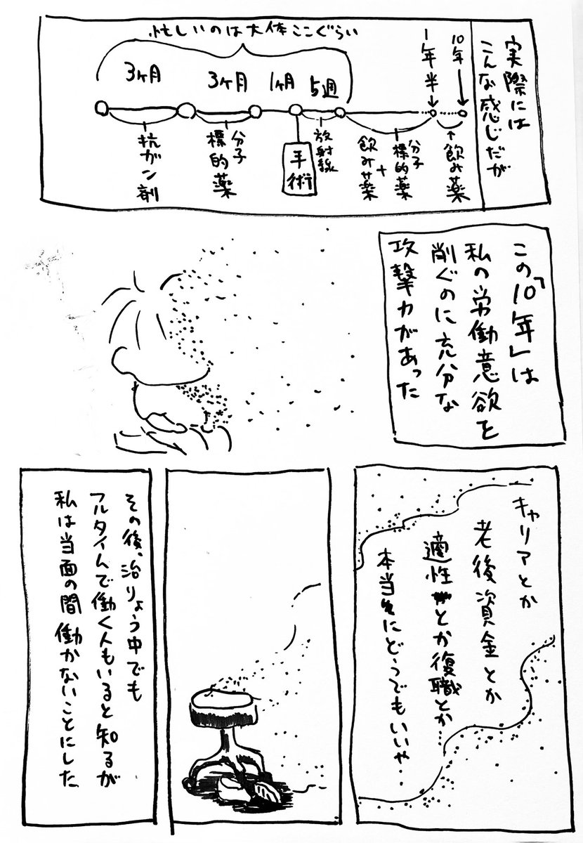 働くのがバカらしくなってしまった 