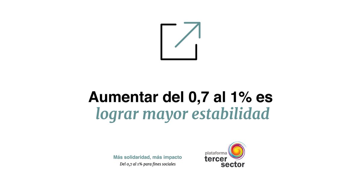 Si en 2023 hubiéramos aplicado la medida del 1%, la recaudación para fines sociales hubiera aumentado un 43%, mientras que la repercusión sobre los Presupuestos Generales del Estado hubiera sido de un 0,06%.
#MásSolidaridadMásImpacto
plataformatercersector.es/mas-solidarida…