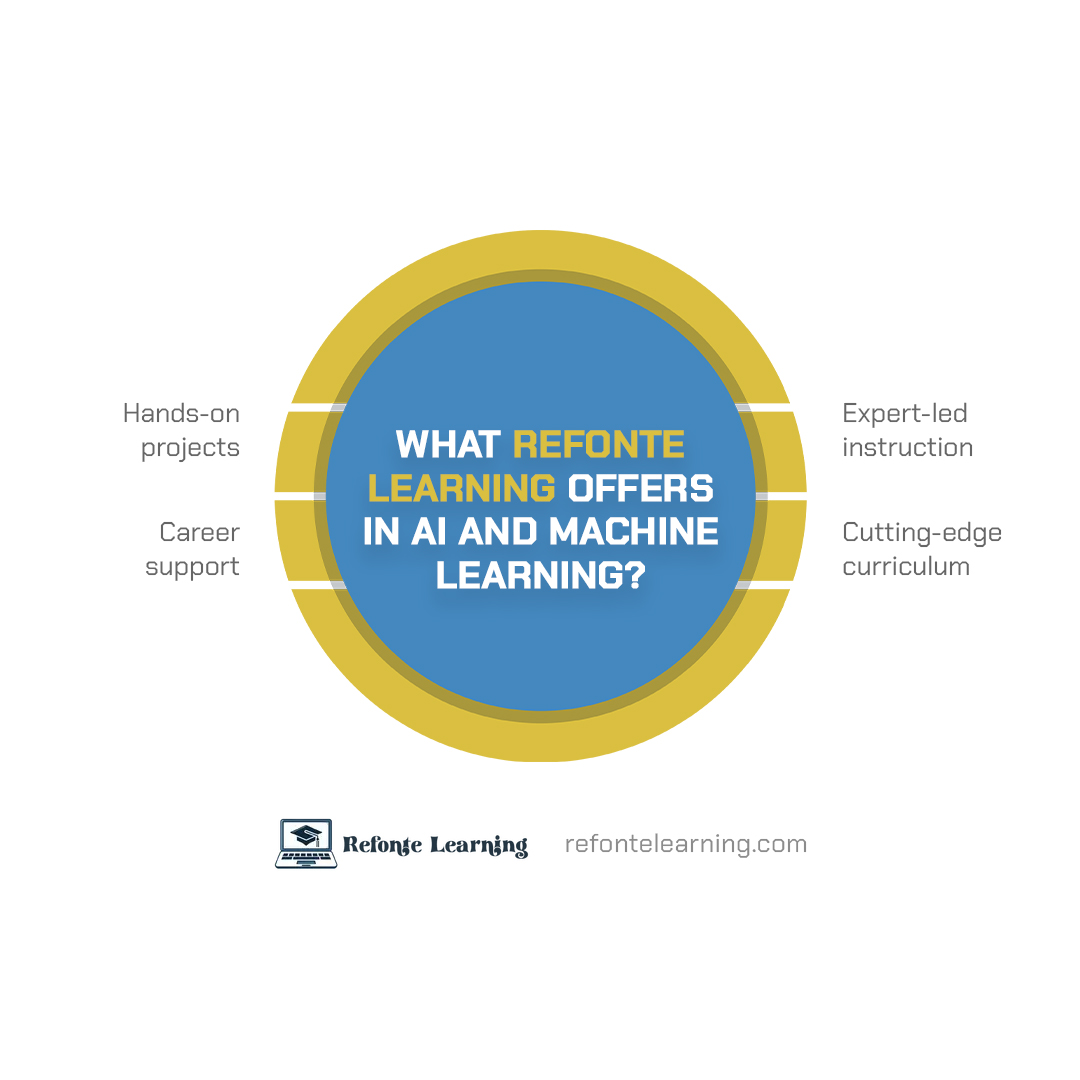 RefonteLearning's tweet image. Ready to elevate your skills in AI and Machine Learning?
Join Refonte Learning and unlock a treasure trove of resources designed for your success in this dynamic field.
Enroll now!
🌐 refontelearning.com
#refontelearning #skills #learnonline