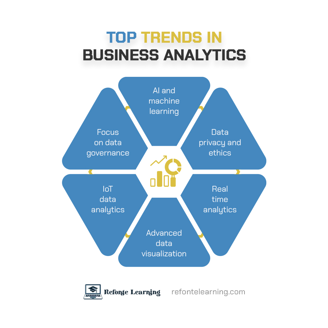 RefonteLearning's tweet image. Here are some of the top trends in Business Analytics.
Comment down below if you’d like to see more related content!
🌐 refontelearning.com
#refontelearning #businessanalytics