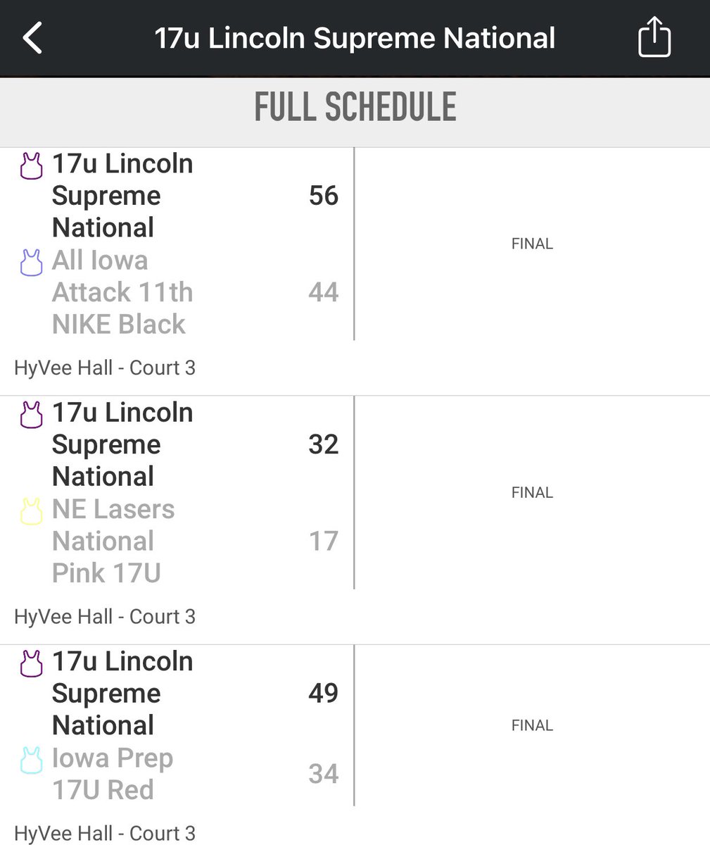 This team has been on fire this month of July going back to back Tourney Champs and going 9-1 in that stretch! They won the head to head which made them the tournament champions this weekend. Tie breaker is amount of loses and then head to head. #BacktobackChamps