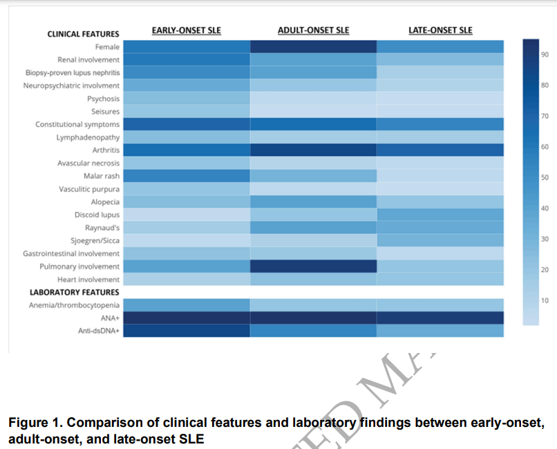 CKJsocial's tweet photo. Early-onset lupus nephritis

https://t.co/EF89rbtzaK

This Review focuses on the clinical &amp; histological aspects of early-onset LN aiming at highlighting relevant differences with adult patients emphasizing long-term outcomes &amp; discussing the management of long-term complications https://t.co/cxhJ153jXf