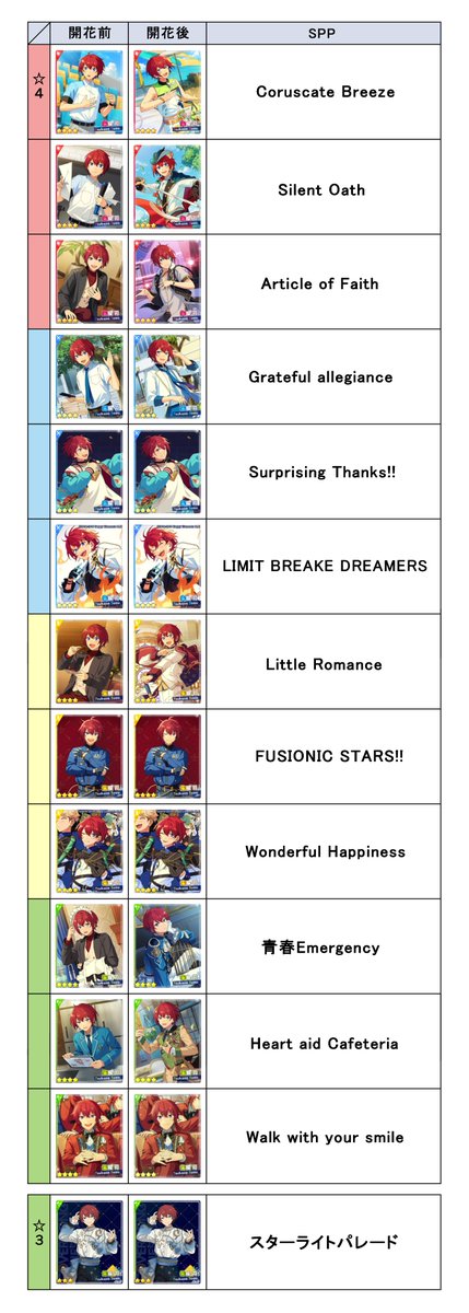 あんスタ Music SPP一覧表 Knights ○朱桜 司