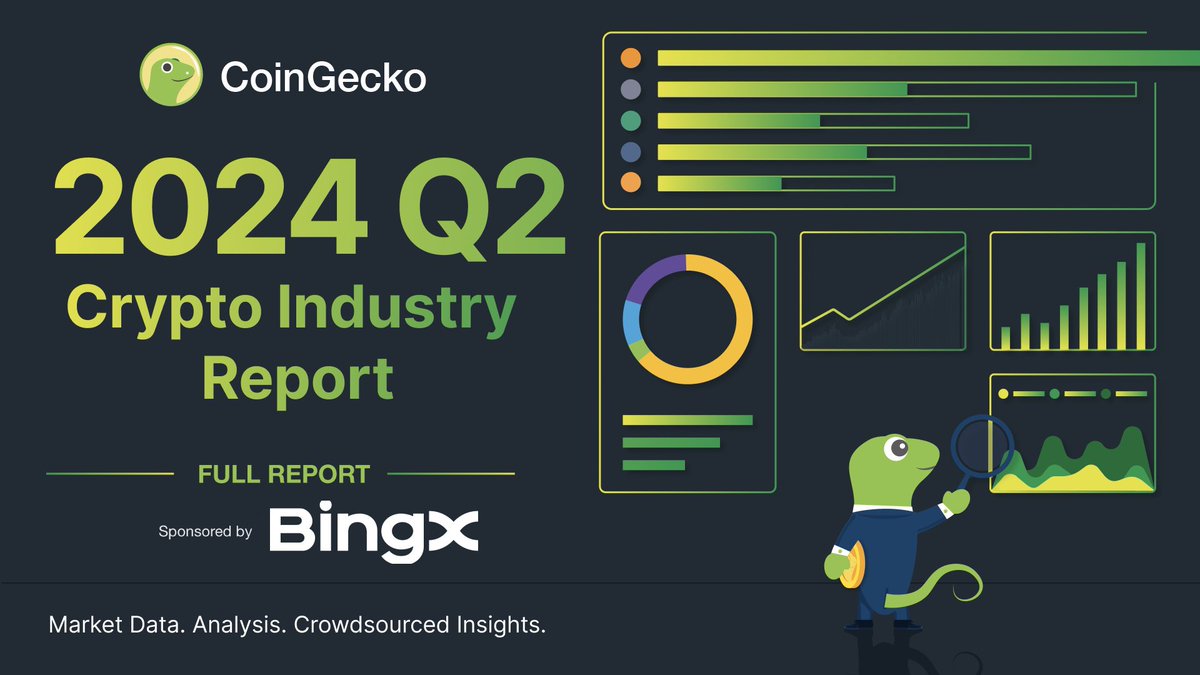 coingecko's tweet photo. CoinGecko 2024 Q2 Crypto Industry Report is now LIVE 📊

After nearly breaching all-time highs in 2024 Q1, the total crypto market cap returned some of those gains in Q2, dropping 14.4%, closing at $2.43T in June. 

Here are 7 key highlights you shouldn't miss ⬇️
