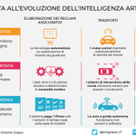 Photo by Obiettivo Startup (@MissioneStartup)
