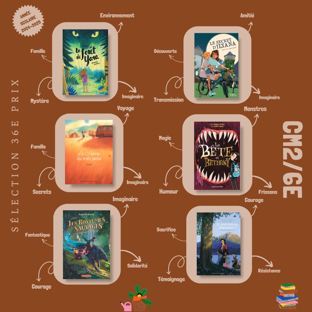 Découvrez la sélection CM2/6e du 36e Prix ! 📚 Cette année, les élèves de CM2 et 6e auront l'opportunité de lire 6 livres captivants, chacun explorant des thèmes variés tels que l'aventure, l'amitié, la persévérance, et bien plus encore. En avez-vous lu certains ?