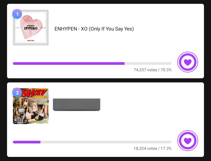 ENHYPENVT's tweet photo. [🗳] MUBEAT - MUSIC CORE PRE-VOTE

As of 240716 - 6:25 PM KST

1st: #ENHYPEN - 74,337 votes
(Gap from 2nd: 56,013 votes)

Start casting your heartbeats on Mubeat.

🔗: https://t.co/g378utGKFP
⏳: July 18, 11 AM KST

@ENHYPEN @ENHYPEN_members https://t.co/ZnCC55uoK4