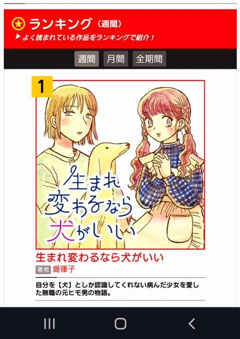 ㊗️週間ランキング1️⃣位㊗️ #生まれ変わるなら犬がいい 🌸初の1️⃣位獲得🌸  COMICリュウのランキングは リアルタイムで更新されます! あなたが読んでくれたり SNSで拡散してくれることで… ✨推し作品の順位が上がります✨  応援よろしくお願いいたします! ⏩️