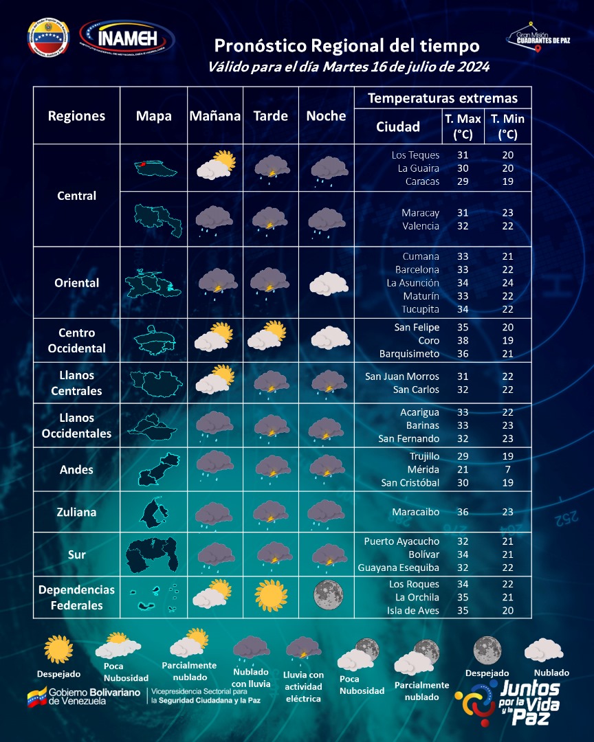 #16Jul #INAMEHInforma Pronóstico Regional#VenezuelaVaPaLante