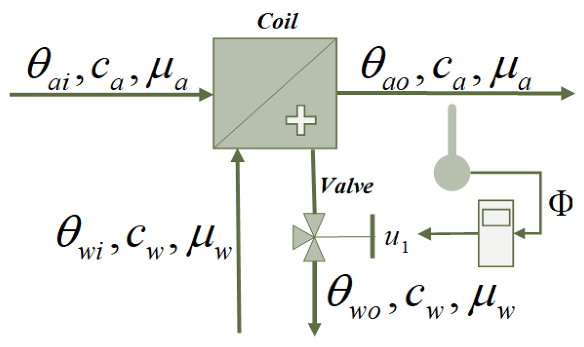 ElectronicsMDPI's tweet image. #highlycitedpaper
Title: A Multi-Objective Approach to #RobustControl of Air Handling Units for Optimized #Energy Performance
by Mubashir Wani, Faizal Hafiz, Akshya Swain and Abhisek Ukil
Available online: mdpi.com/2079-9292/12/3…
#mdpielectronics #openaccess #electronics