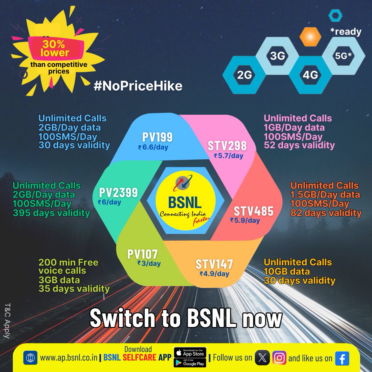 bsnl_ap_circle's tweet photo. Now BSNL is your destination of choice for attractive plans at affordable prices!! Port into BSNL.

SMS PORT<space>Mobile Number to 1900
Visit nearest BSNL CSC/Retailer with your UPC code and Original ID proof

#BSNLOnTheGo #PortIntoBSNL #JoinBSNL #BSNLAP https://t.co/QkyRx7Mj7g