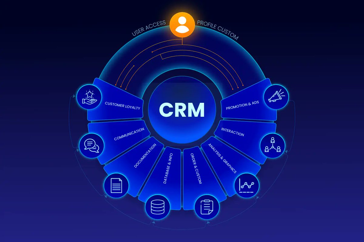 winklix's tweet image. The Ultimate Guide to Building a Custom CRM Software: Unleash the Power of Personalization
Read : winklix.weebly.com/blog/the-ultim…
#CustomSoftwareDevelopment #customsoftwaredevelopmentcompany #CRMsoftware #crmsoftwaredevelopment