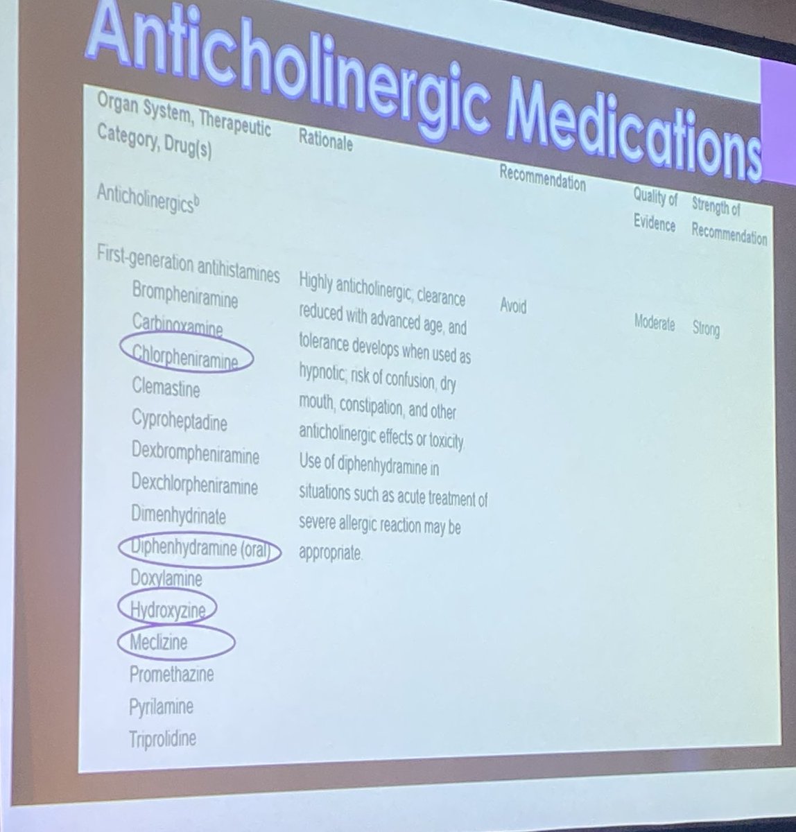 Prevent or intervene in the prescribing cascade by evaluating the medication list tailored to your patient. <a href="/ChitraHamilton/">Chitra Kavouspour Hamilton MD FACP</a> #BSWIMRPadre2024 #BSWHTemple_IMED
