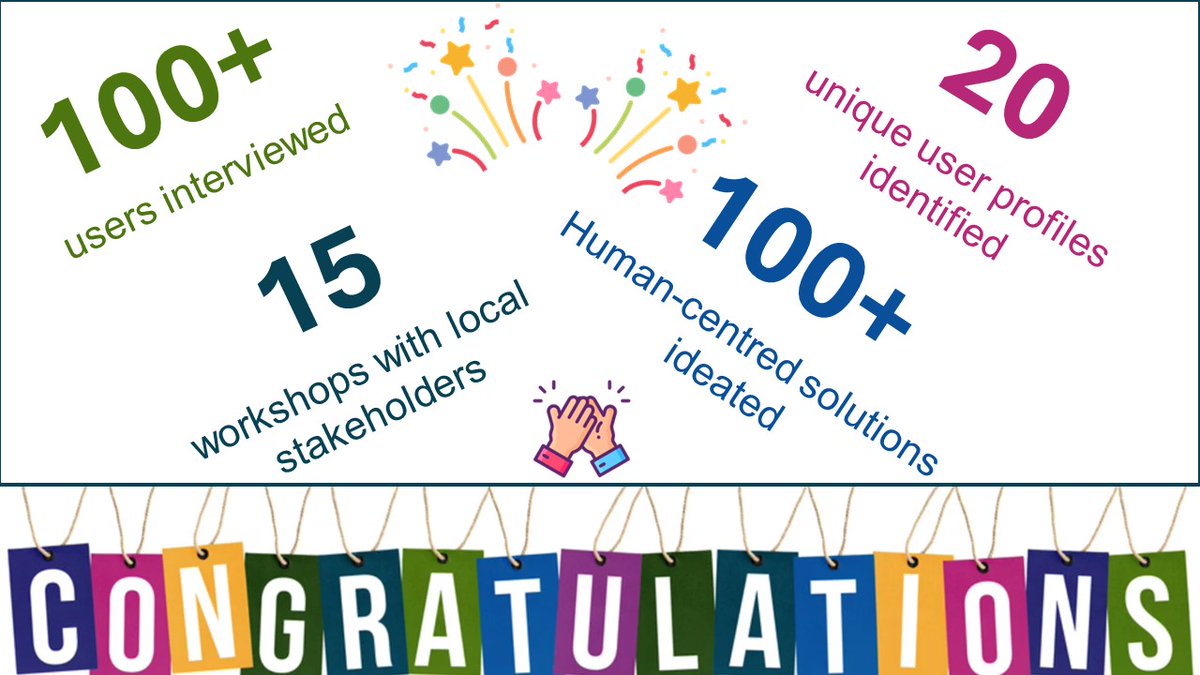 🎉 Well done on the living labs in 🇮🇹 Milano-Rogoredo, 🇵🇱 Tomaszów-Mazowiecki, 🇧🇪 Ottignies, and 🇫🇷 Toulouse-Matabiau stations! Main methodology steps completed:

1️⃣ Understand context 2️⃣ Engage users 3️⃣ Analyse data 4️⃣ Ideate solutions
Stay tuned for updates! 🚉
