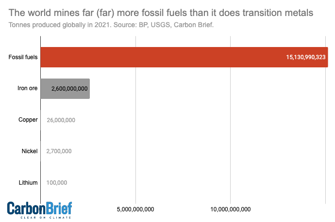 SESUK's tweet photo. @NicholasLe81575 @Sam_Dumitriu That difference is multiple scales of difference,not even comparable.
One is finite to be burnt,the other a fixed reusable and recyclable infrastructure.

A power station is not burnt to produce power! https://t.co/StLX0RVFdS