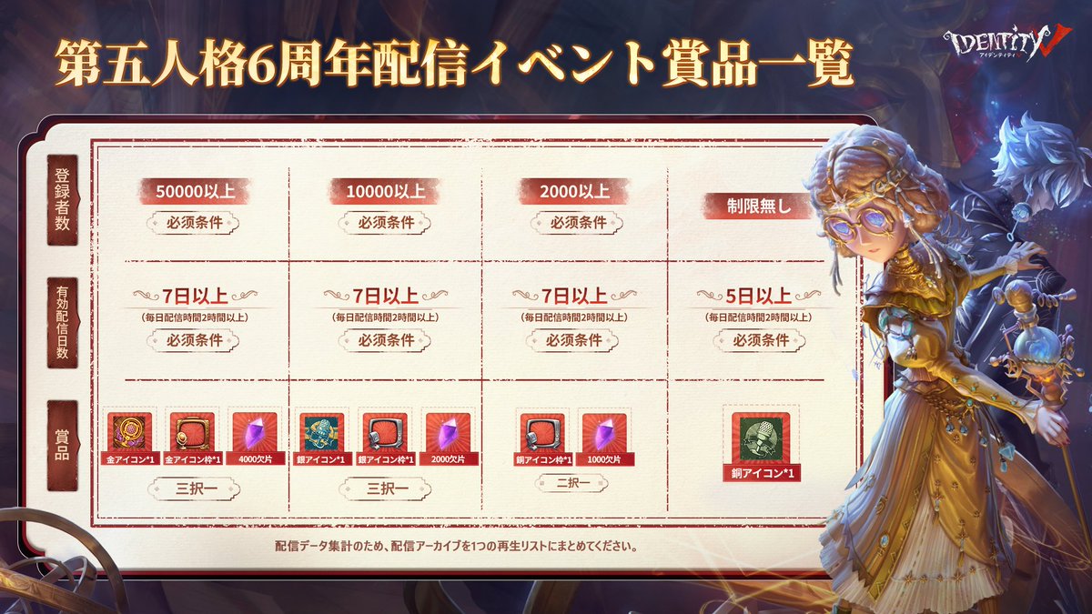 【六周年配信募集イベント】

第五人格は六周年を迎えた🎉
六周年にあたって 配信募集イベント再開!

配信タスクをクリアすると
登録者数それぞれに応じて、 
対応するボーナス✨をゲット！

イベント期間: 7月4日(木)~8月4日(日)

  ▼詳細はこちら
discord.gg/ZdyJCqPhW5