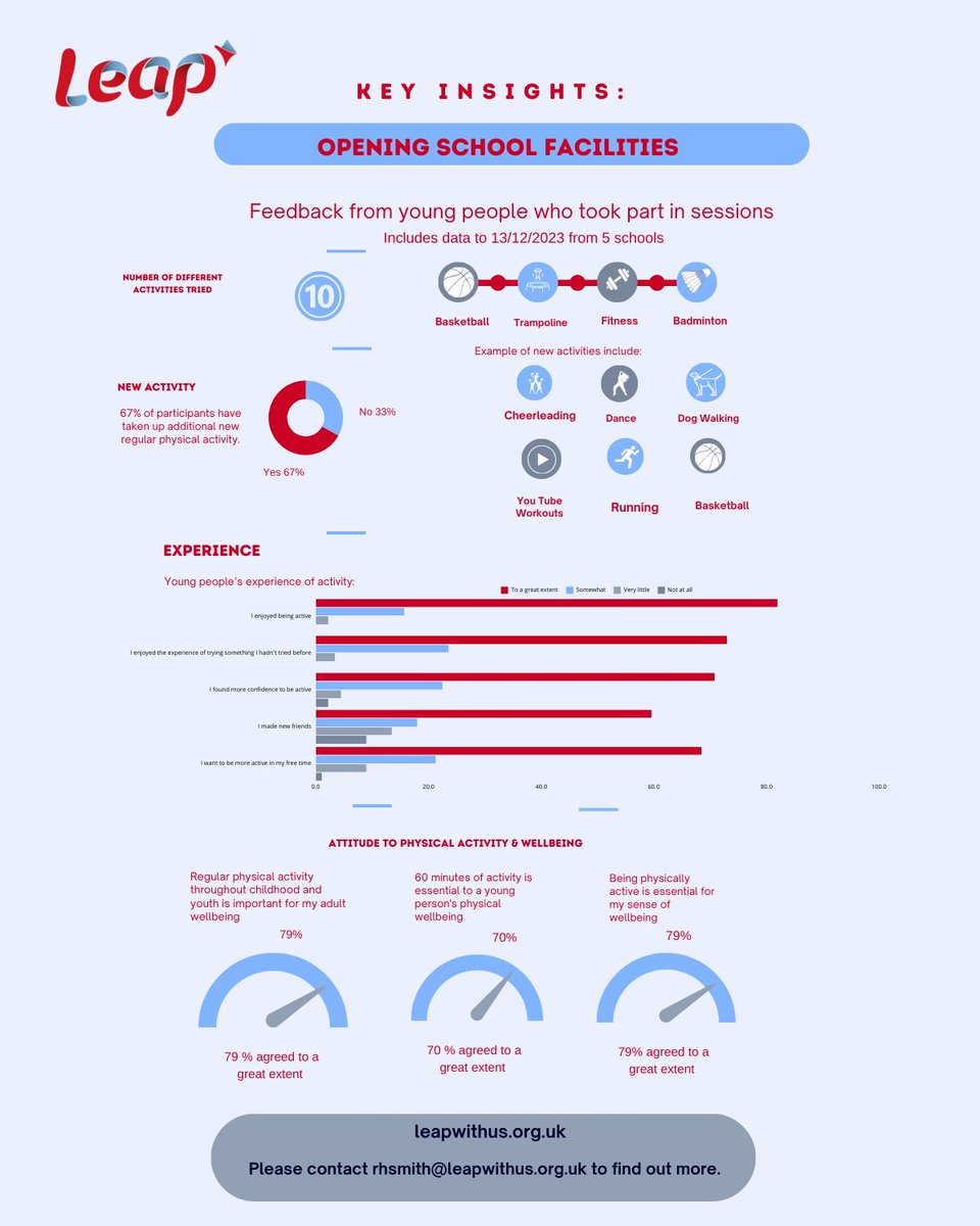 Leap BMK tweet media