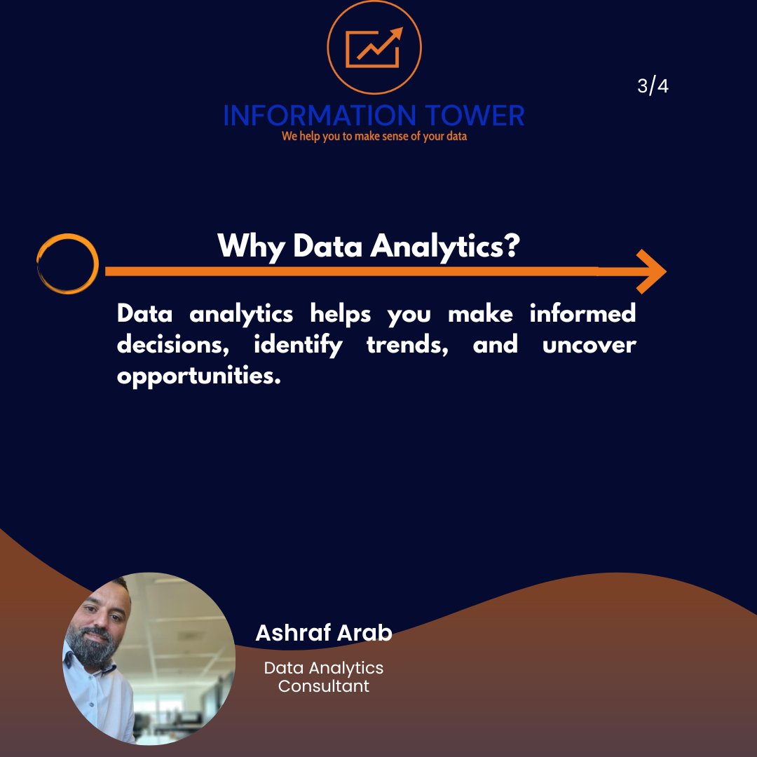 AshrafArab96552's tweet image. Ever wondered how some businesses seem to always stay ahead of the curve? 
Swipe through the carousel to find out how!

Follow us for more insight.
#analyticsprime
#dataanalytics #businessgrowth #customerinsights #markettrends #operationalefficiency #businesssuccess