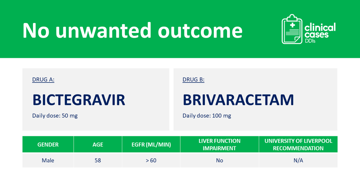 ClinicalDDIs's tweet photo. Brivaracetam, a moderate CYP3A4 inducer in vitro, may reduce bictegravir exposure. Though significant interactions aren't expected, real-world cases are valuable. Studies show brivaracetam likely causes no relevant changes in ARV concentration. Learn more: https://t.co/wBWddgHWxK https://t.co/FRyw5AgCle