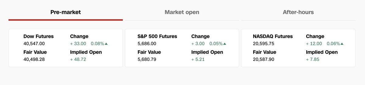 SatoshiFlipper's tweet photo. Wall Street wants to see Trump in office 🎯 https://t.co/whG8mIuRFs