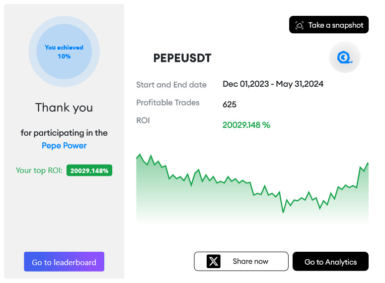 Cryptorphic1's tweet image. Backtest on @QuantCheck to become a consistently profitable trader, it’s free for now!

Tested my #PEPEUSDT: 20029.15% returns!
Top 68% in the &quot;Pepe Power&quot; challenge!
Challenge me &amp;amp; dive in:  app.quantcheck.com/?rid=U3bTa3
#Crypto #QuantCheck #BTC