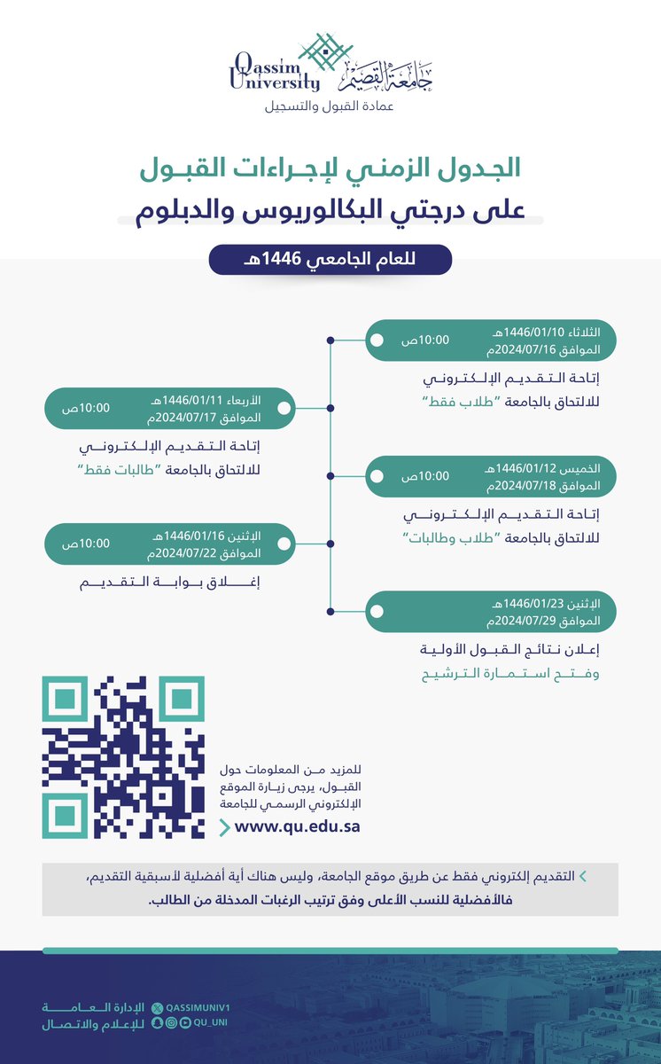 QassimUniv1's tweet photo. ابتداءً من اليوم الثلاثاء..

#جامعة_القصيم تفتح بوابة القبول على درجتي البكالوريوس والدبلوم للعام الجامعي 1446هـ، وفق الجدول الزمني لإجراءات القبول.

للتقديم عبر البوابة بموقع الجامعة:
https://t.co/dCs6SZcjDZ

للاطلاع على التخصصات ودليل إرشادات التقديم:

https://t.co/fcETRflhzm https://t.co/HFHI5NLDyG