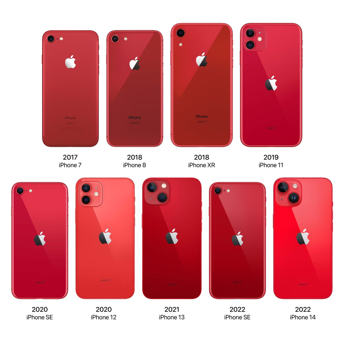 igeeksblog's tweet image. Every (Product) Red iPhone ever released!

Which one is your favorite? 🤔

#iPhone #RediPhone
