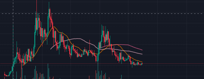 KelsTrading's tweet photo. Don`t sleep on $TOSHI. It`s gonna pump sooner than you think https://t.co/z7ma2vkggn