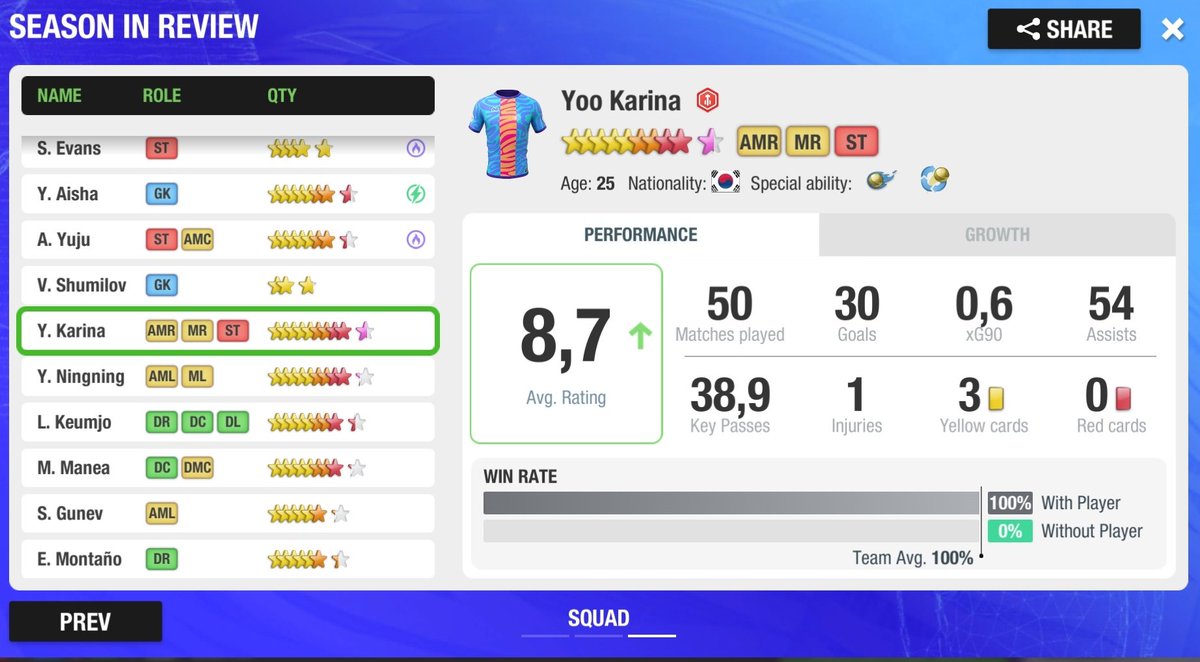 NovistarHSC's tweet photo. 📈 SEASON 185 Review
👑 QUADRUPLE CROWN
Rating Pemain terbaik
🥇 #19 A. Yujin
🌟8.7 ⚽ 120 🅰️ 21
🥈 #17 F. Jayawardana
🌟8.7 ⚽ 69 🅰️ 27
🥉 #8 Y. Karina
🌟8.7 ⚽ 30 🅰️ 54
4️⃣ #11 Y. Ningning
🌟8.7 ⚽ 29 🅰️ 54
🤯 Kebetulan? Kok semuanya 🌟8.7?
🏆🏆🏆🏆
#AyoNHSC #SuperNovi https://t.co/4iSBJHpV26
