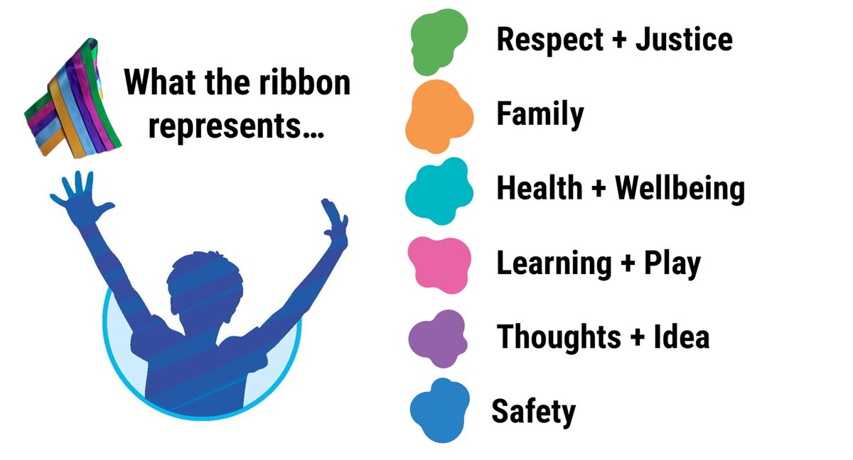 ChampsBoardSB's tweet photo. 1:3
It’s official, The United Nations Convention on the Rights of the Child (Incorporation) (Scotland) Act comes into effect TODAY! 🎉

#UNCRCScotland #ChildrensRights https://t.co/GwS2jyTdNf