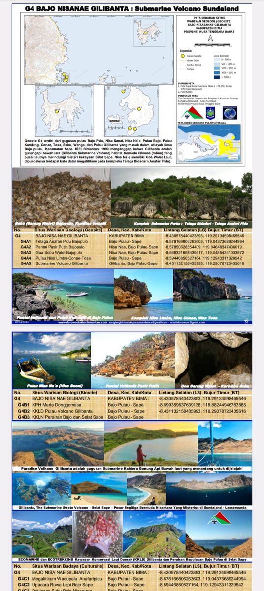 Aspiring Geopark dan Biospher DOROWONI SANGIANG BIMA - Kabupaten #Bima

The Exotic Diversity Volcano Islands, memiliki 2 Gunung Api yg menumbuhkan kekayaan Ecoforestry dan Ecomarine : Sangeang Api, dan Submarine Volcano Gilibanta.

Warisan tataran Sundaland atau Doro La Sonda.