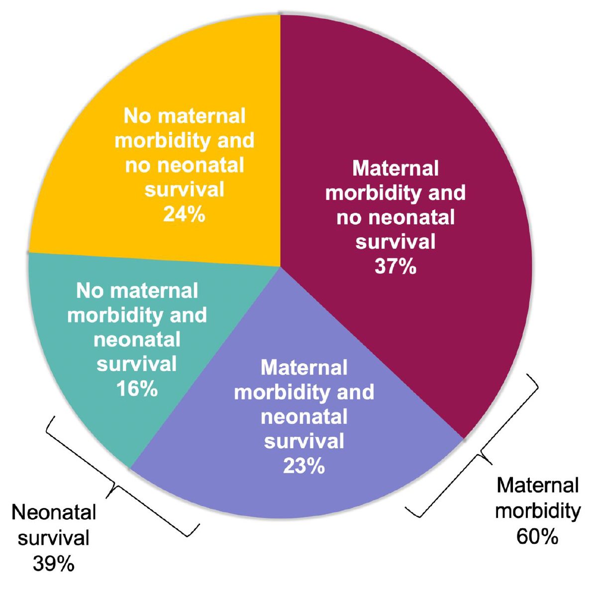 Society for Maternal-Fetal Medicine Consult Series #71: Management of previable and periviable preterm prelabor rupture of membranes - Outcomes after expectant management of preterm prelabor rupture of membranes at &lt;24 weeks of gestation  ow.ly/qKby50SCaf0