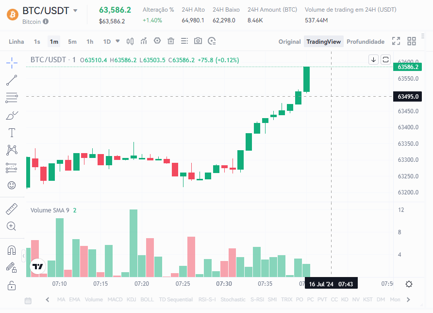 Airdrop Modular Bitcoin Minha Honra tweet media