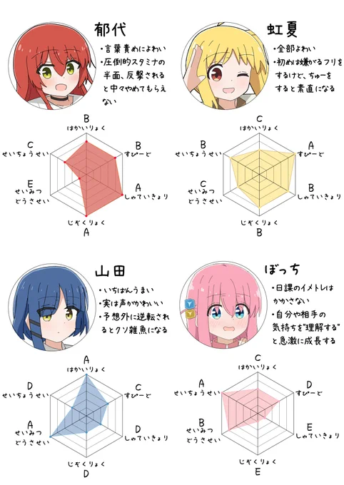 結束バンドのパラメーター(※僕の中での)
#ぼっち・ざ・ろっく 
