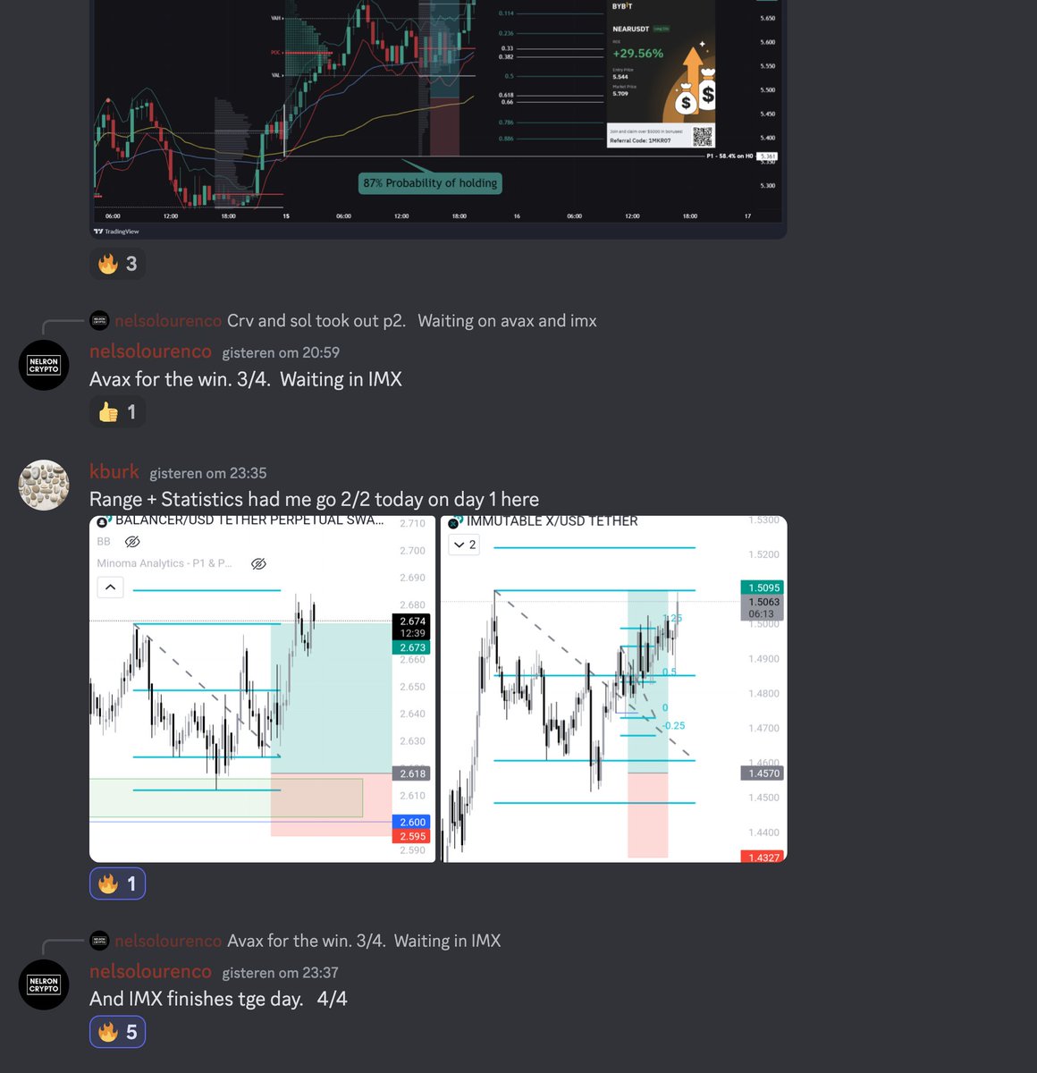 sergio_tesla_'s tweet photo. As Minoma Analytics grows, I am now waking up a lot to these kinds of posts in our Discord and it's awesome to see.  

Mind you these are all setups that were found using statistics rather than TA, after which TA can be used to find entries + TP's.

Special shoutout to @lvrstrades and @TraderJTP_ who have been absolutely crushing it with the dashboard lately.