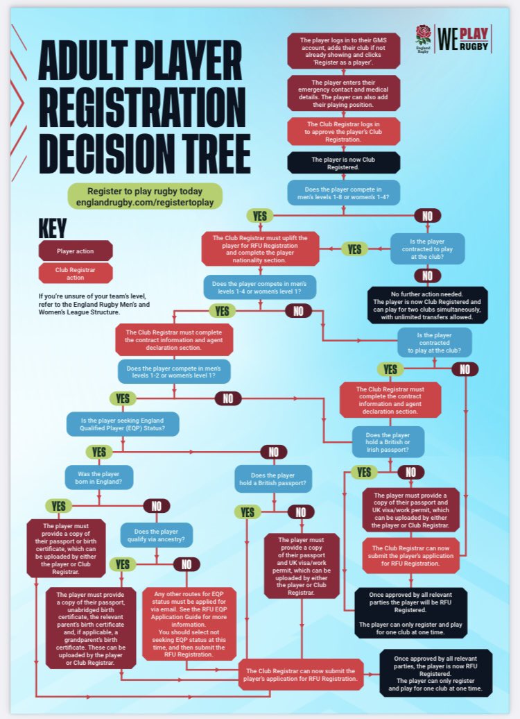 DCRFU Schools Union tweet media