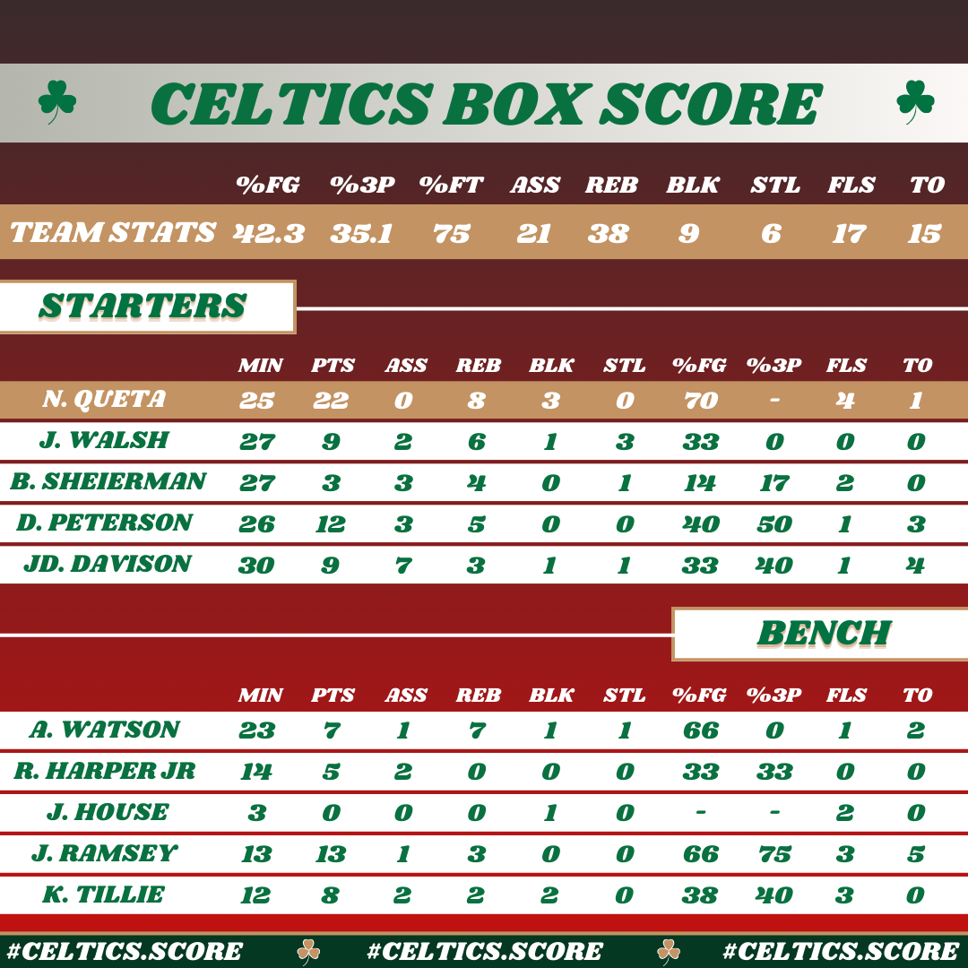 Celtics Score (@ScoreCeltics) / Posts / X