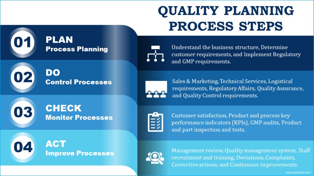 gmpsop's tweet photo. Quality planning best practice for medical devices.

Quality planning is the blueprint to generate ultimate customer confidence and satisfaction with the products you manufacture.

https://t.co/LBRX23T8GI https://t.co/Gz7OeCRD3a