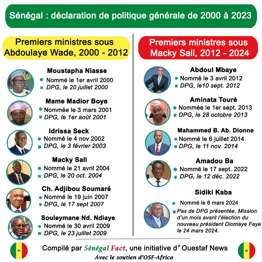 La Déclaration de politique générale (DPG) est au centre d’une polémique entre le gouvernement et l’Assemblée nationale du Sénégal. Ouestaf News, en collaboration avec Divan citoyen, vous apporte un éclairage sur le sujet.
#DPG #Sénégal #Politique #AssembléeNationale