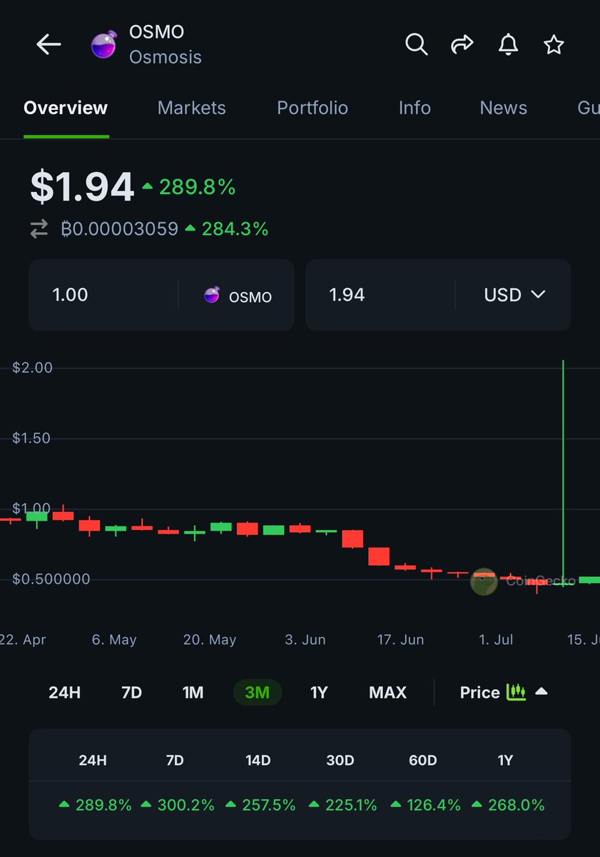 Praveen BABU 🖖 tweet media